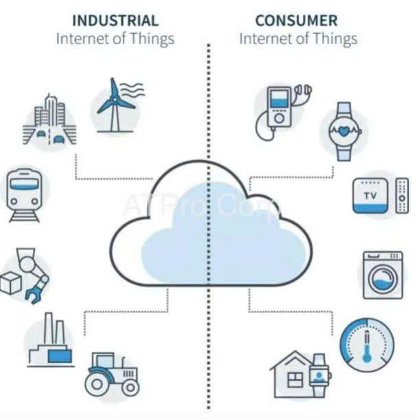 IIoT illustration